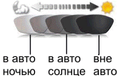 Transitions XTRActive