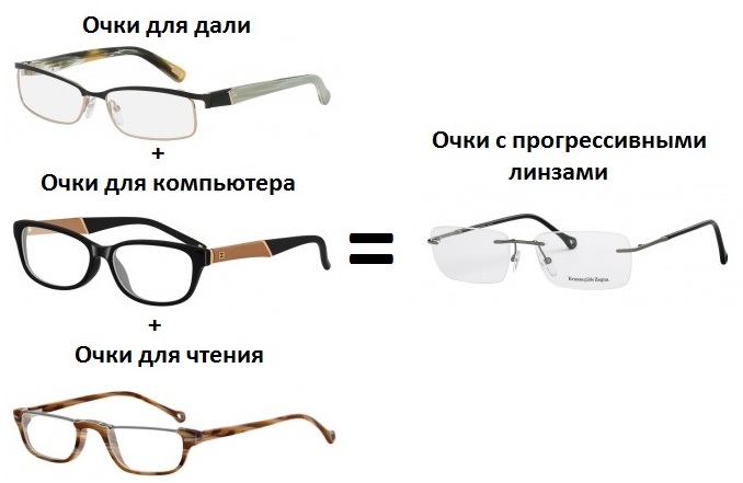 очки с искусственными ст клами